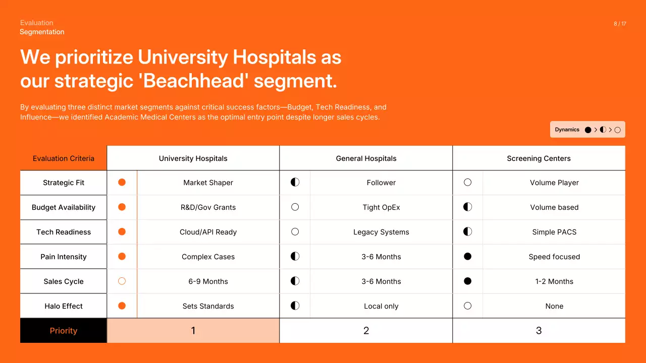 오렌지 심플 비즈니스 프레젠테이션