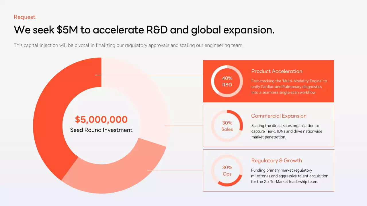 오렌지색 현대 비즈니스 프레젠테이션