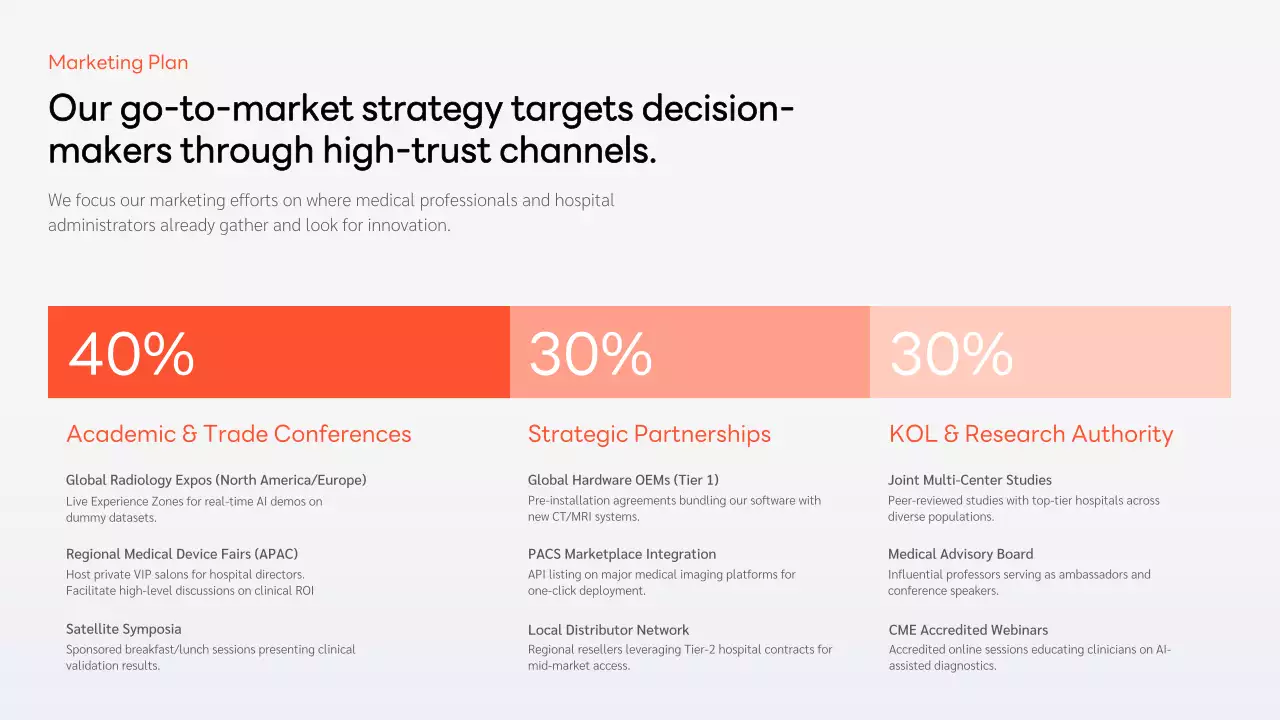 오렌지색 현대 비즈니스 프레젠테이션