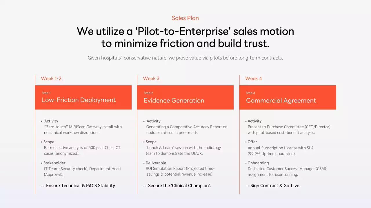 오렌지색 현대 비즈니스 프레젠테이션
