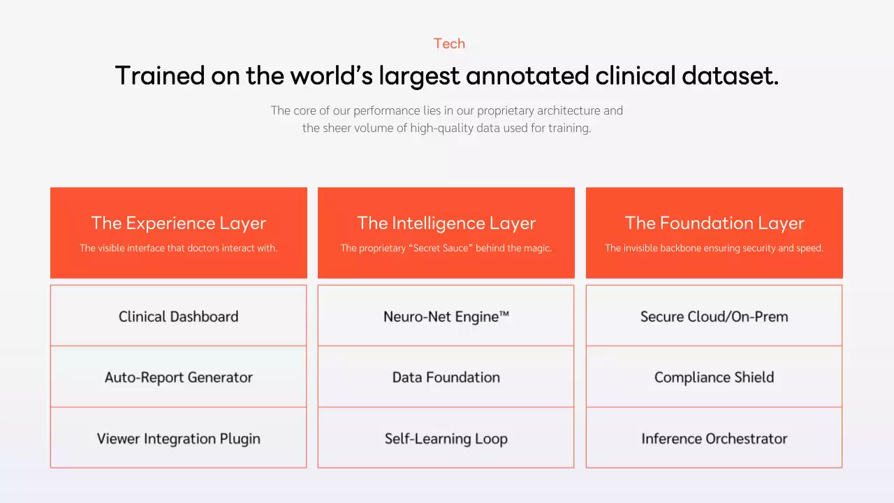오렌지색 현대 비즈니스 프레젠테이션