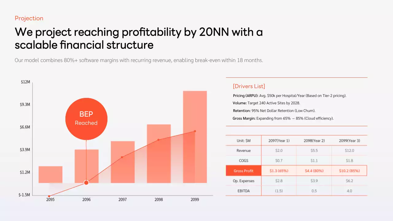 오렌지색 현대 비즈니스 프레젠테이션