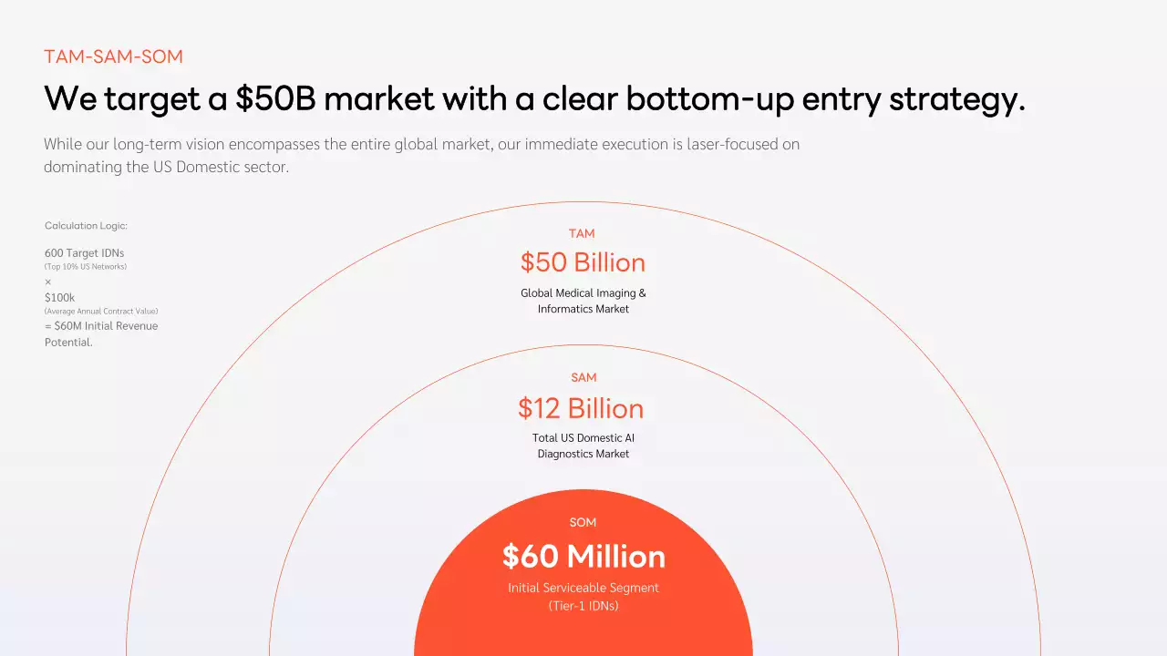 오렌지색 현대 비즈니스 프레젠테이션