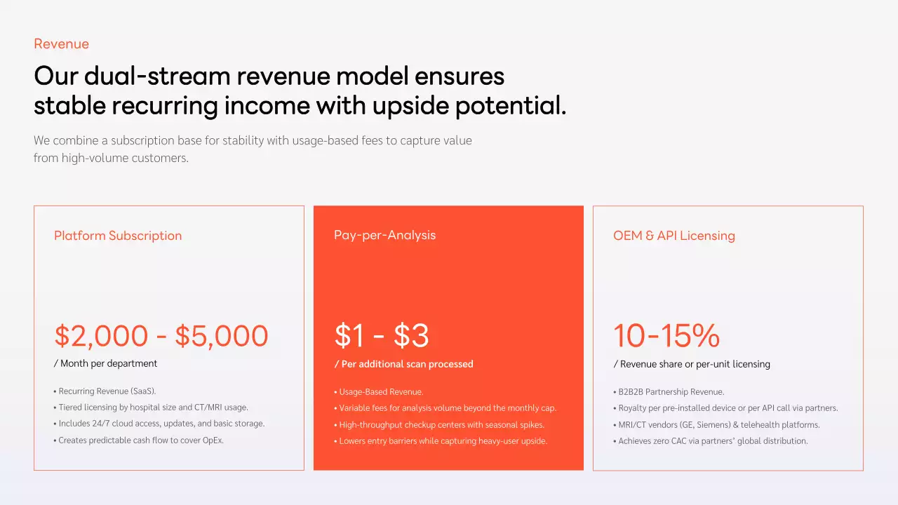 오렌지색 현대 비즈니스 프레젠테이션