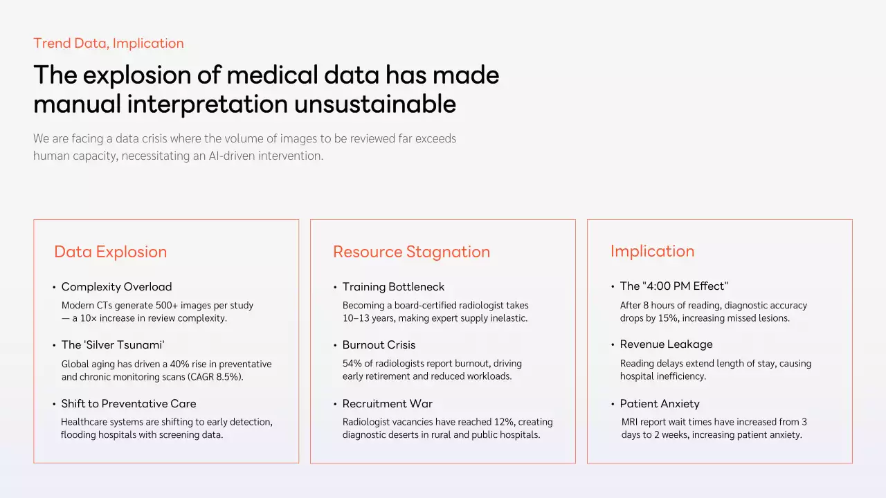 오렌지색 현대 비즈니스 프레젠테이션