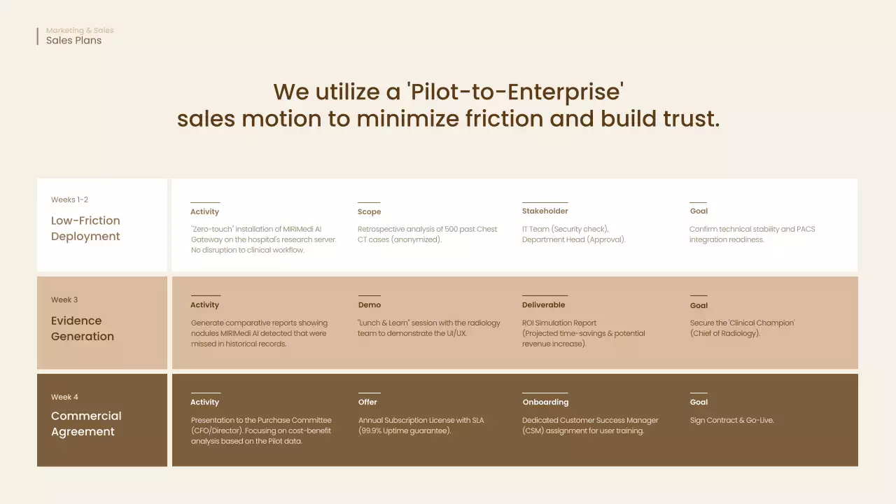 베이지 미니멀 AI 비즈니스 프레젠테이션