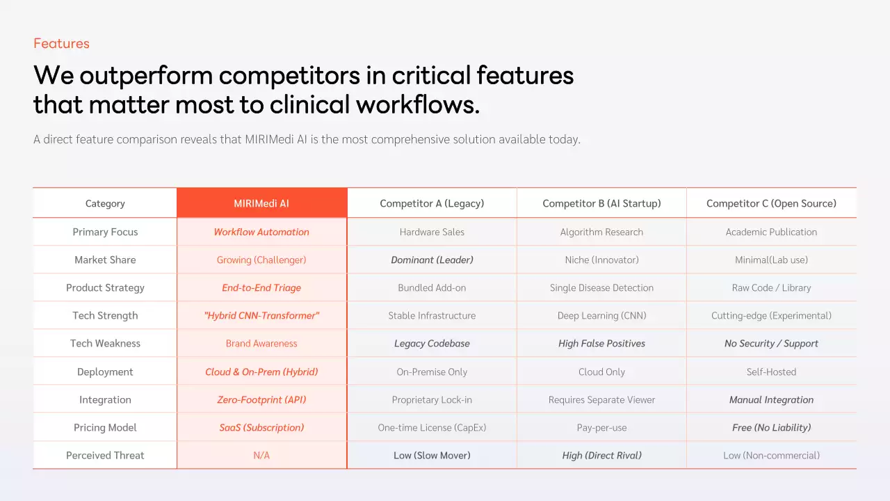 오렌지색 현대 비즈니스 프레젠테이션