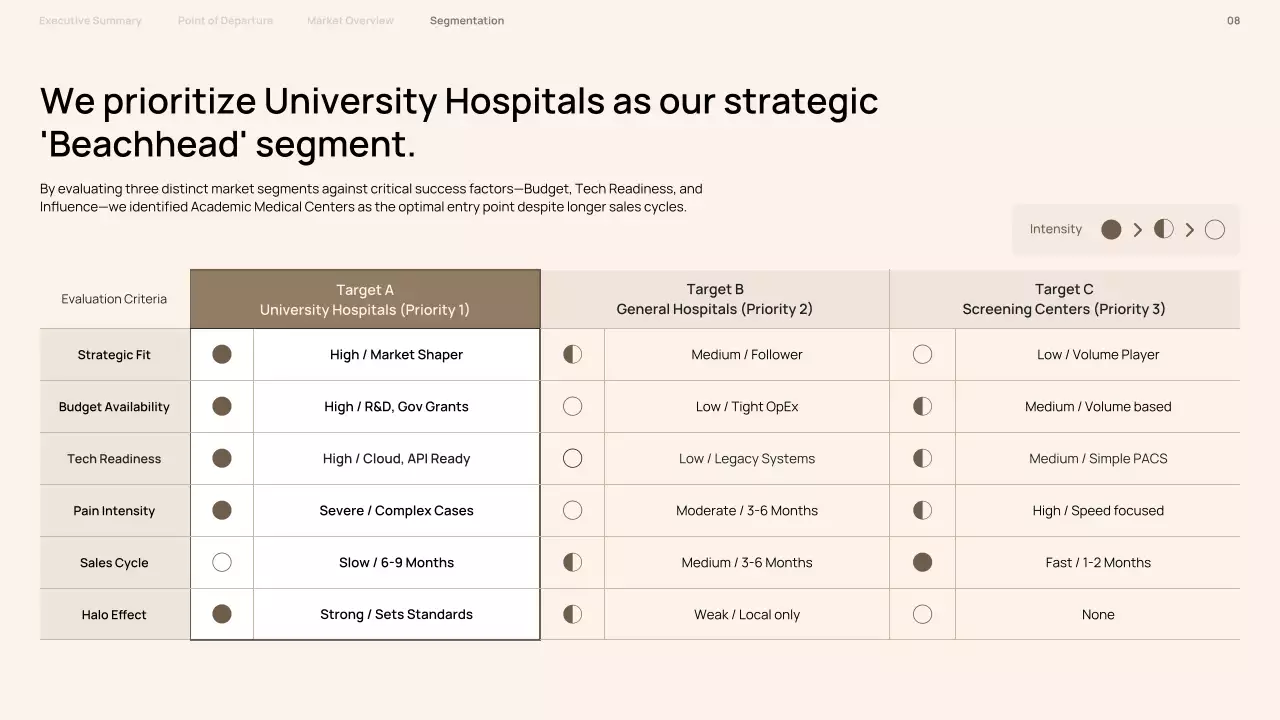 베이지 모던 프레젠테이션