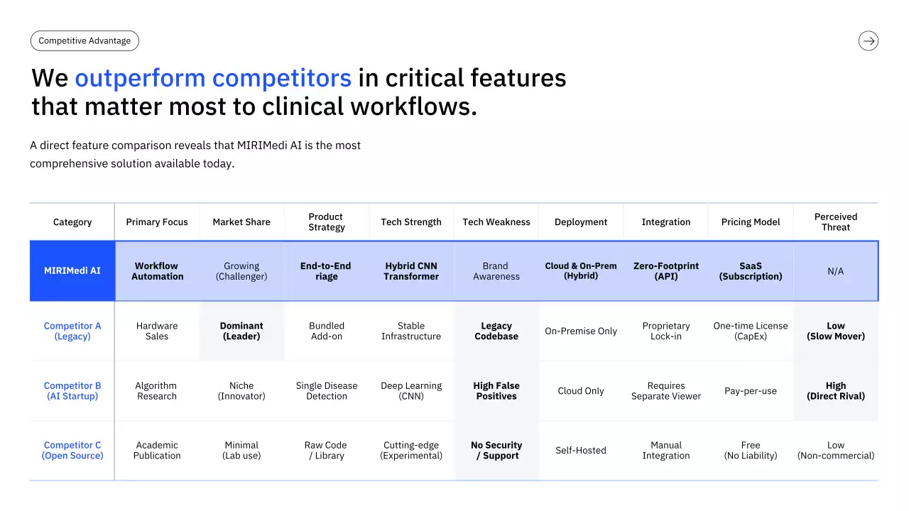 블루 모던 프레젠테이션