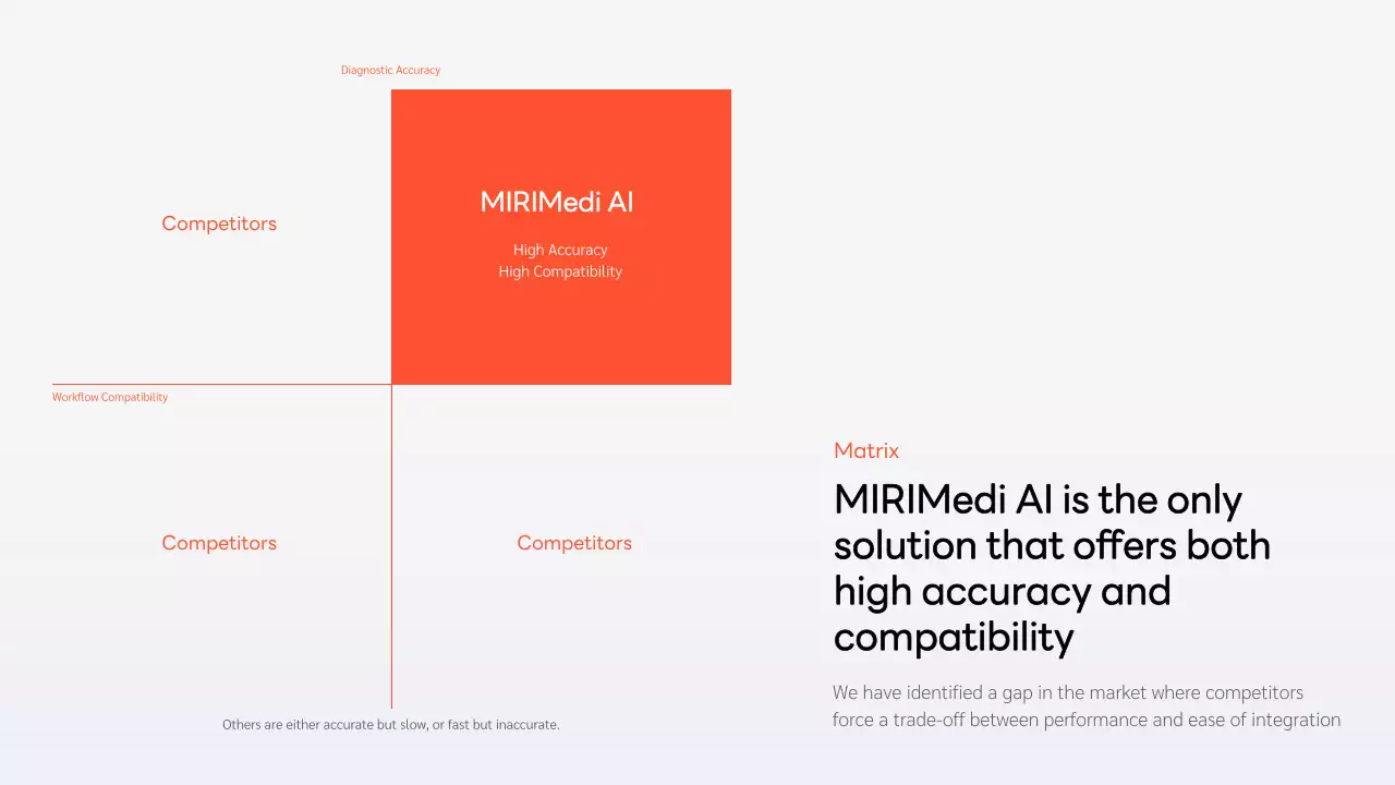 오렌지색 현대 비즈니스 프레젠테이션
