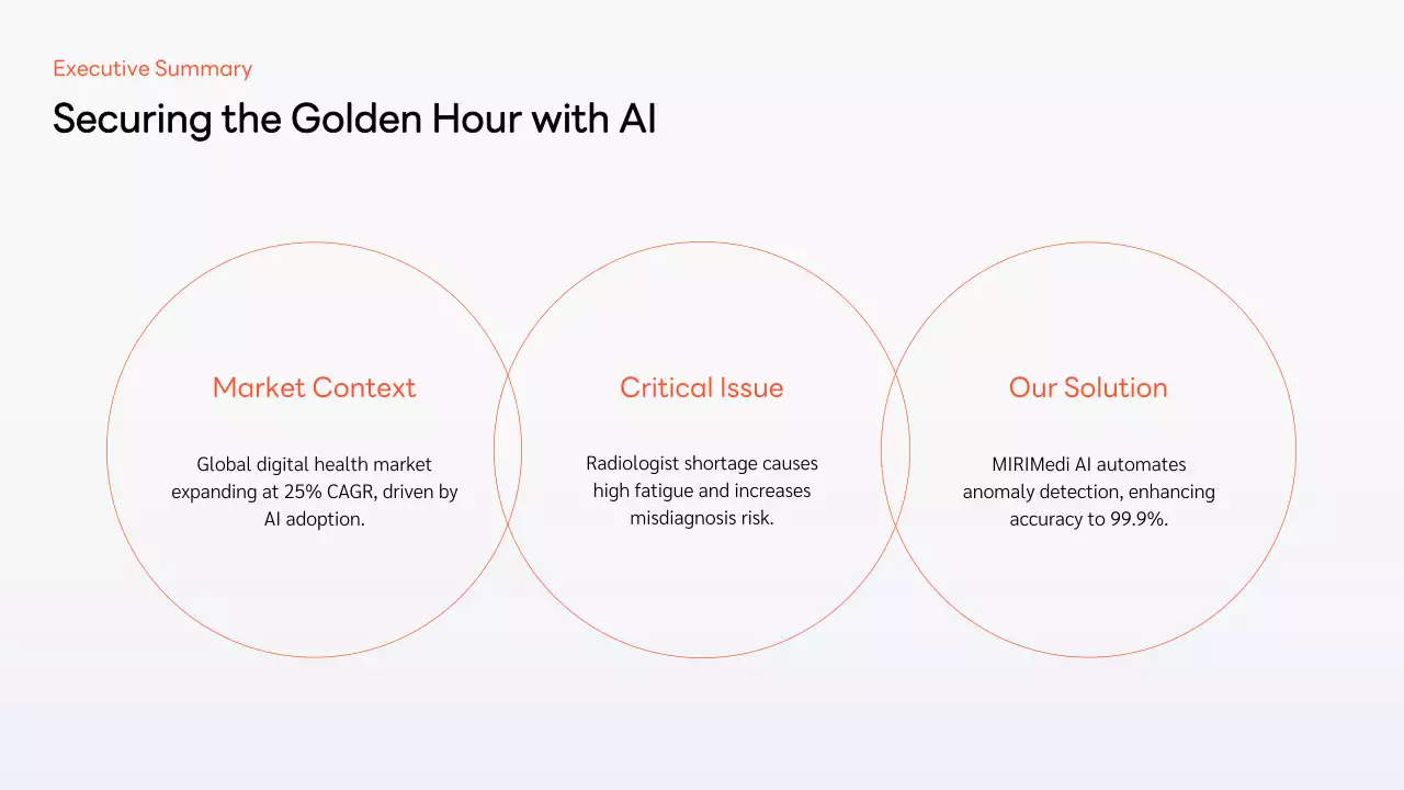 오렌지색 현대 비즈니스 프레젠테이션