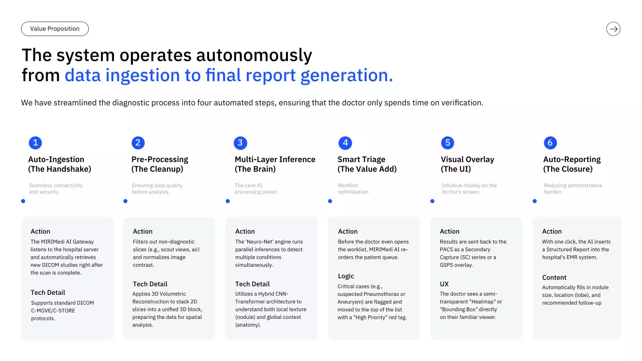 블루 모던 프레젠테이션