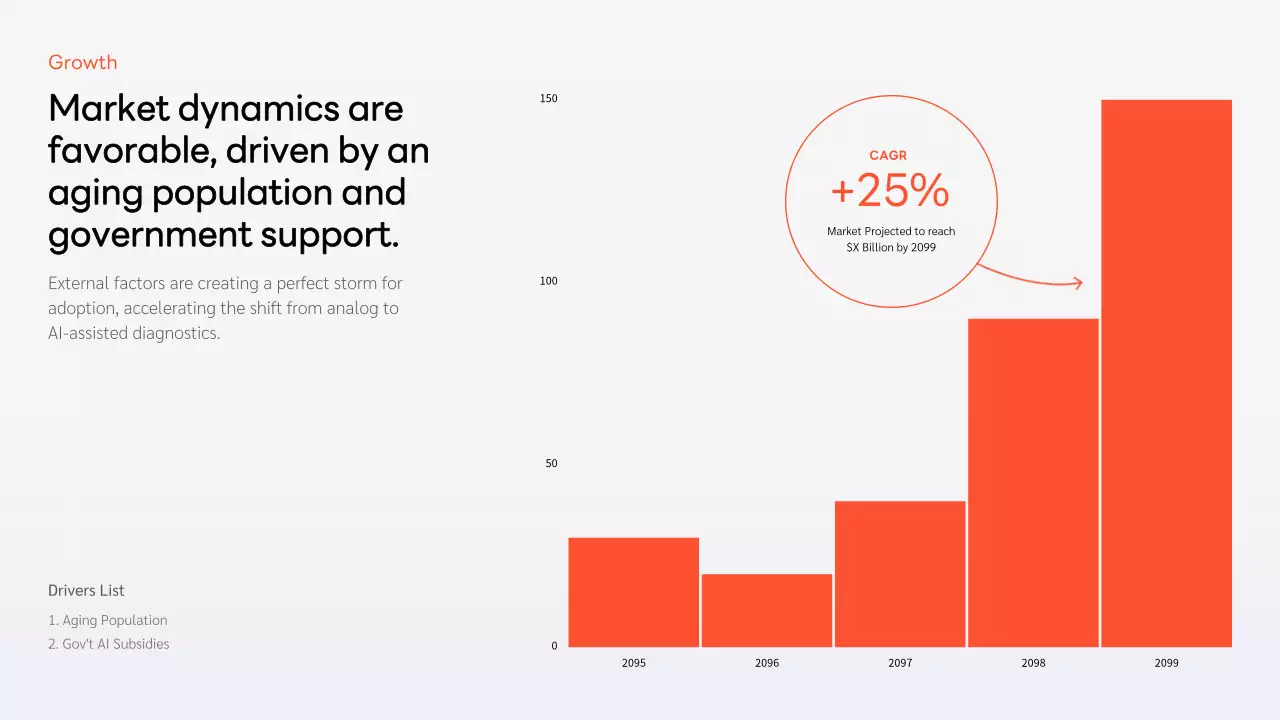 오렌지색 현대 비즈니스 프레젠테이션