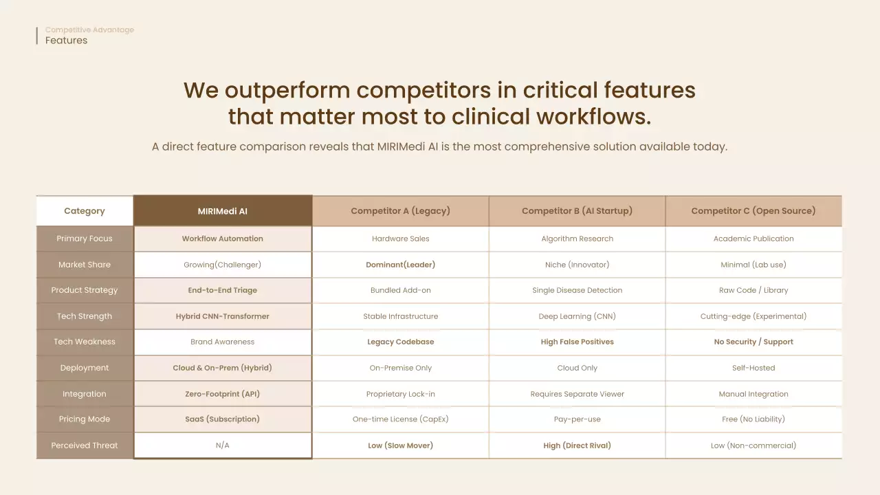 베이지 미니멀 AI 비즈니스 프레젠테이션