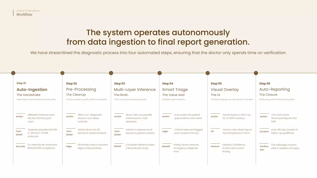 베이지 미니멀 AI 비즈니스 프레젠테이션