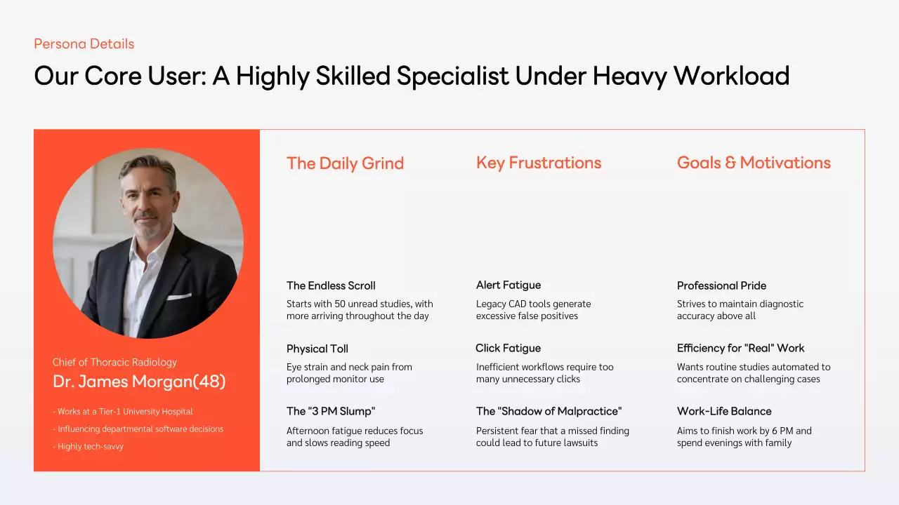 오렌지색 현대 비즈니스 프레젠테이션