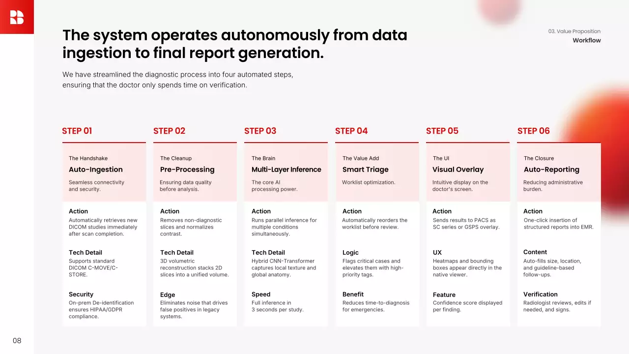 레드 심플 비즈니스 프레젠테이션