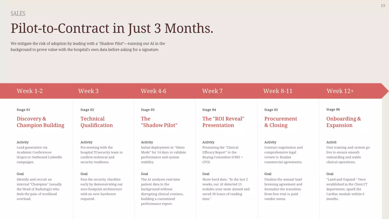 베이지 미니멀 비즈니스 프레젠테이션