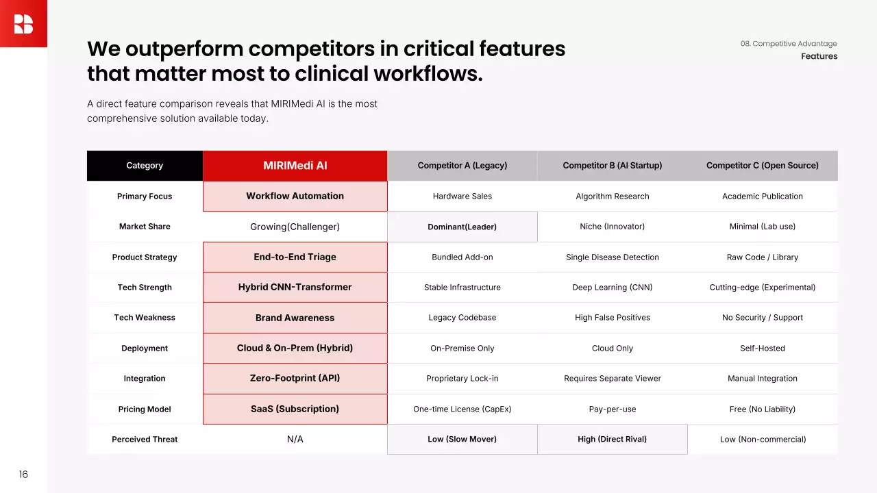 레드 심플 비즈니스 프레젠테이션