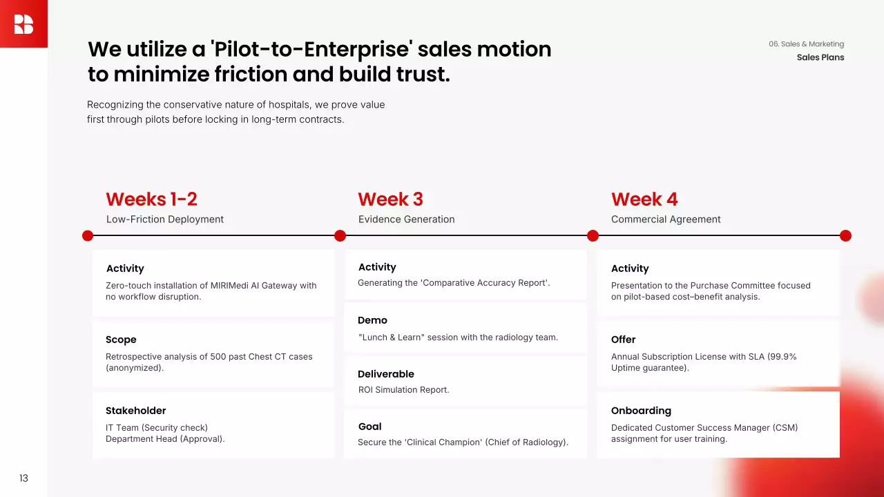 레드 심플 비즈니스 프레젠테이션