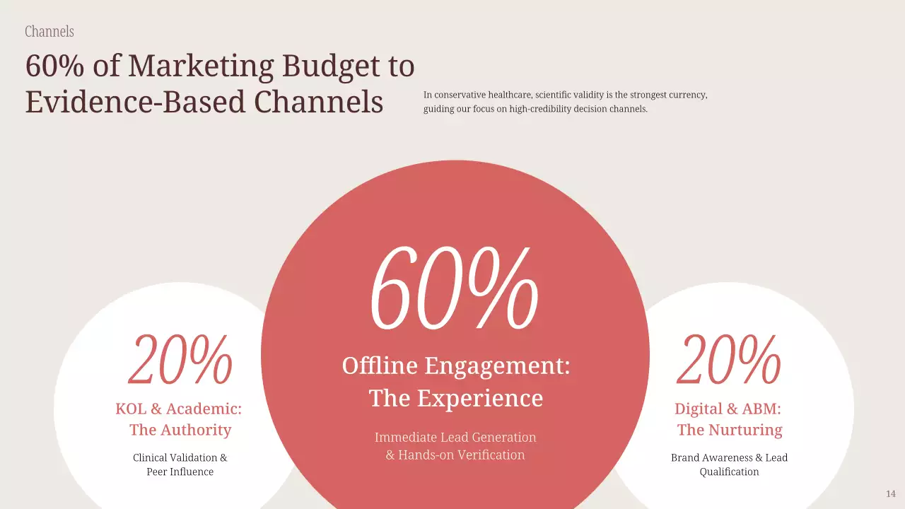 베이지 미니멀 비즈니스 프레젠테이션