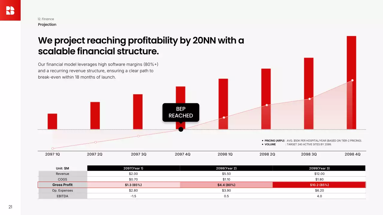 레드 심플 비즈니스 프레젠테이션