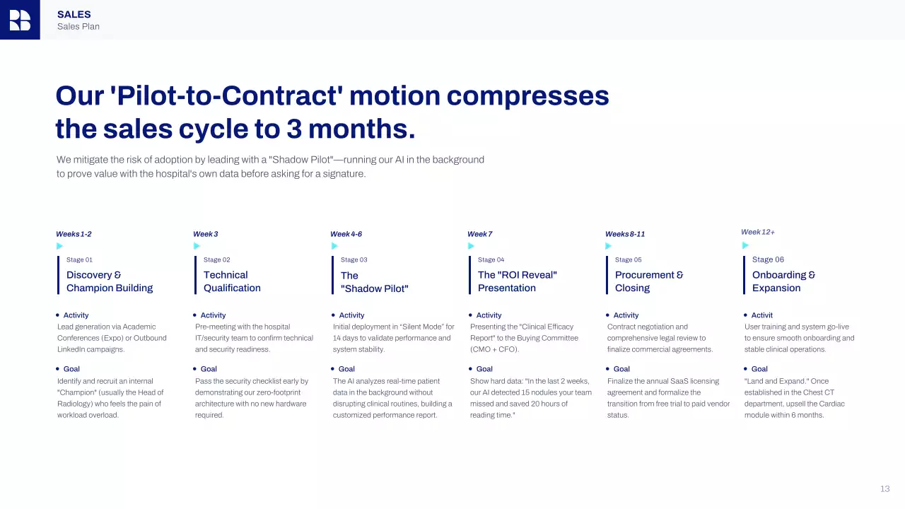 해군 현대 AI 비즈니스 프레젠테이션