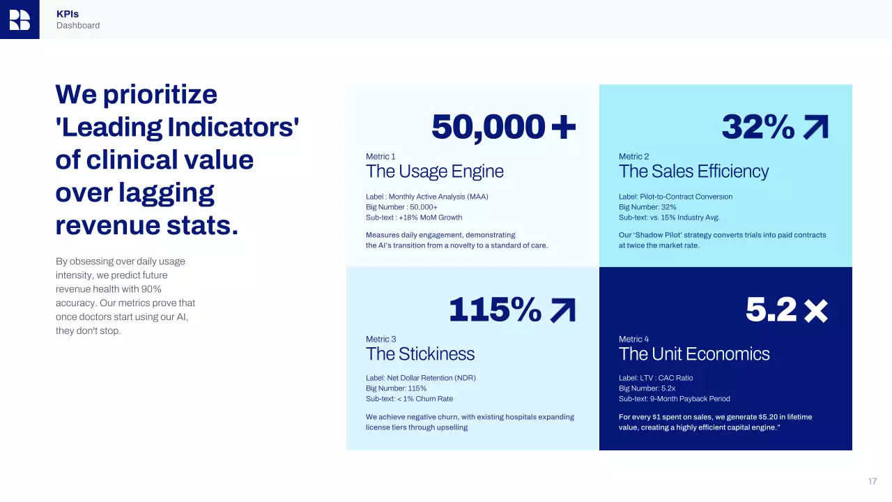 해군 현대 AI 비즈니스 프레젠테이션