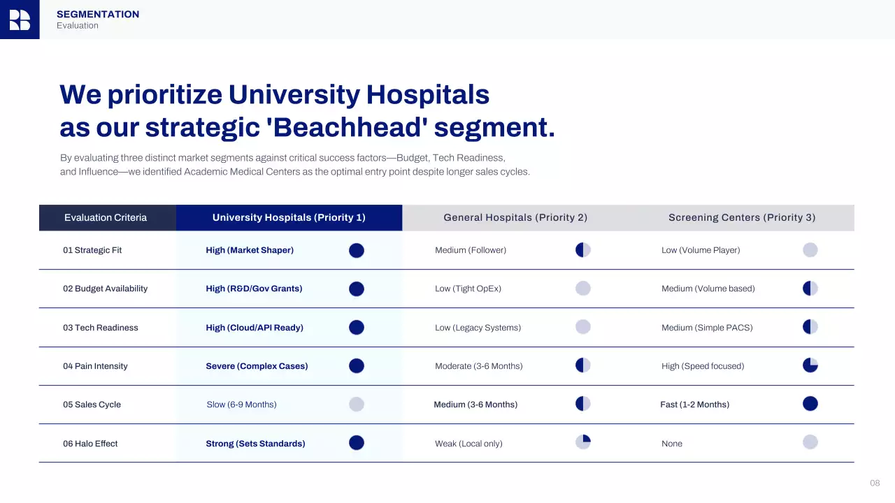 해군 현대 AI 비즈니스 프레젠테이션