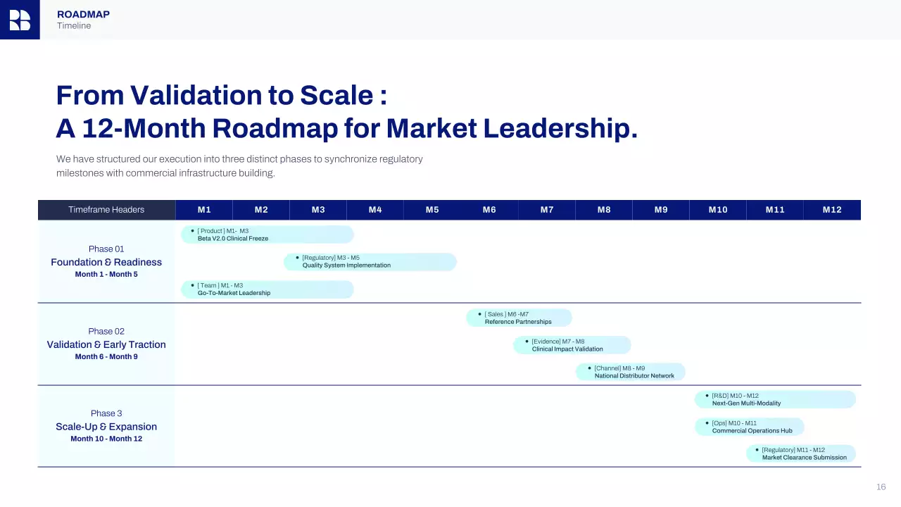 해군 현대 AI 비즈니스 프레젠테이션