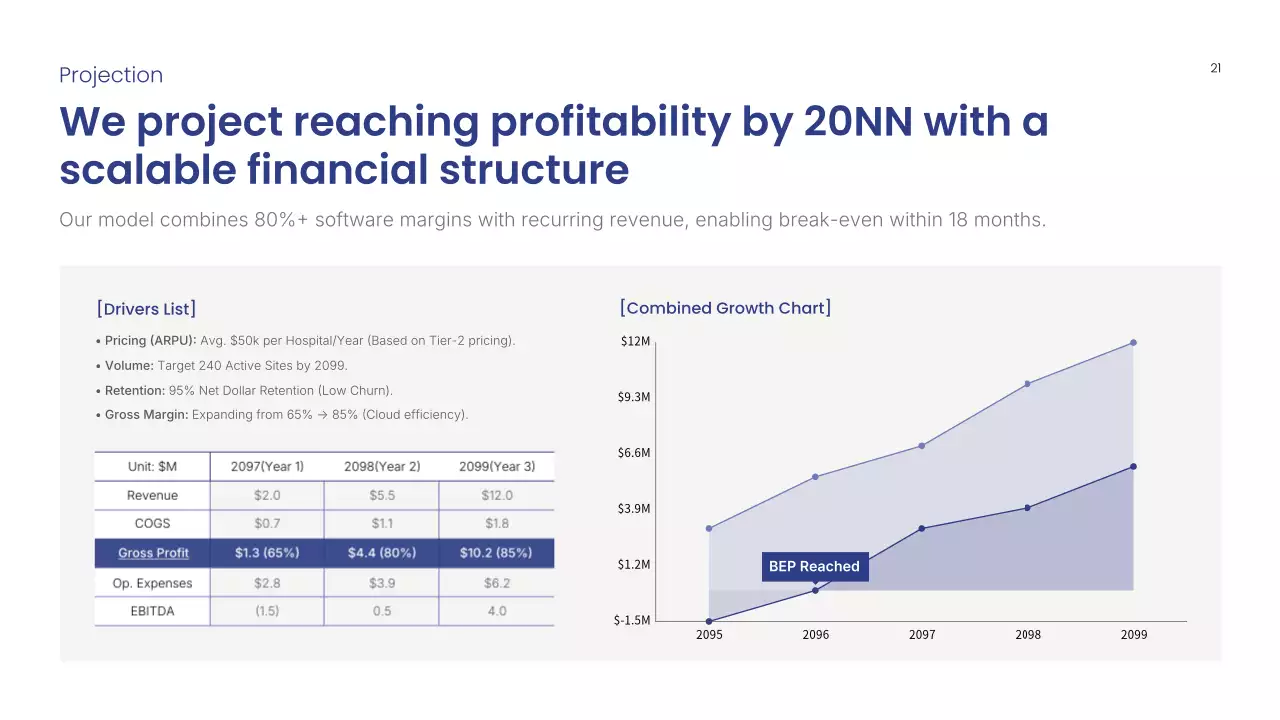 블루 모던 방사선학 프레젠테이션