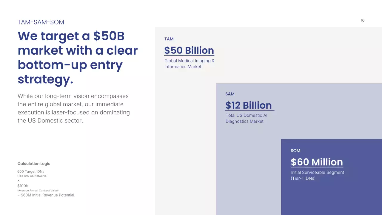 블루 모던 방사선학 프레젠테이션