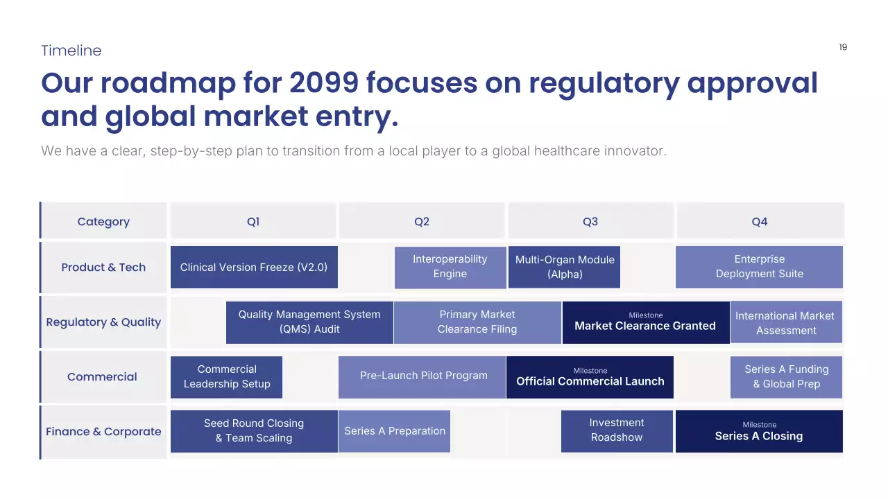 블루 모던 방사선학 프레젠테이션