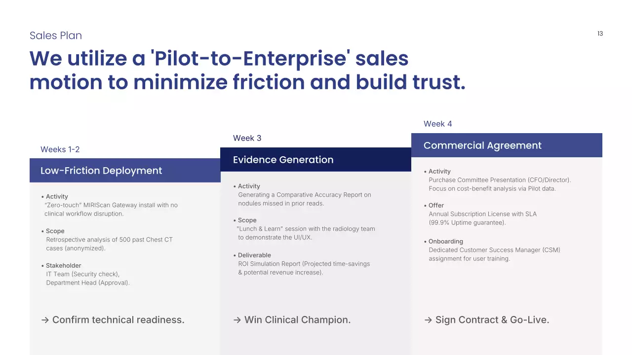 블루 모던 방사선학 프레젠테이션