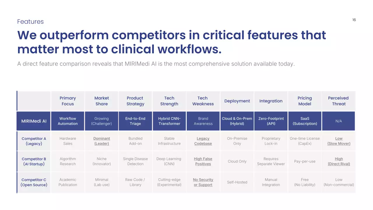 블루 모던 방사선학 프레젠테이션