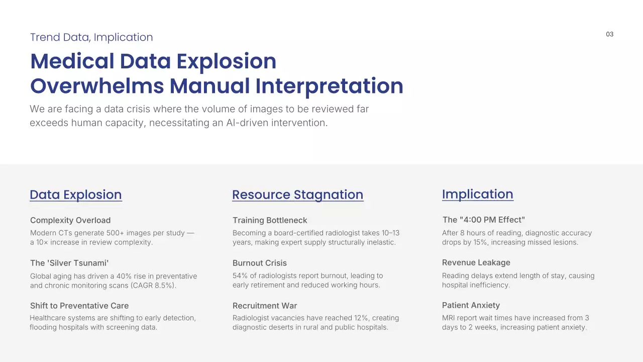 블루 모던 방사선학 프레젠테이션