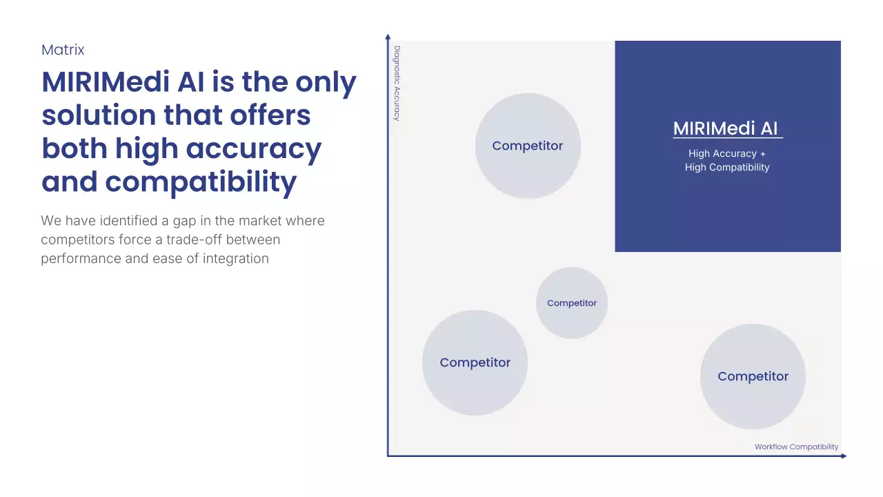 블루 모던 방사선학 프레젠테이션
