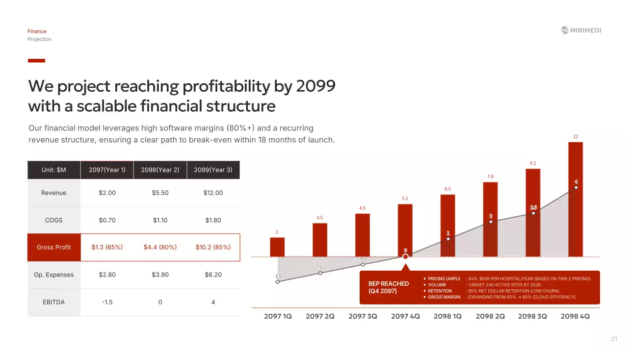 레드 모던 AI 프레젠테이션