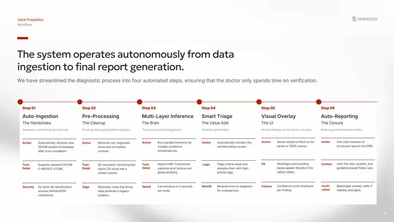 레드 모던 AI 프레젠테이션