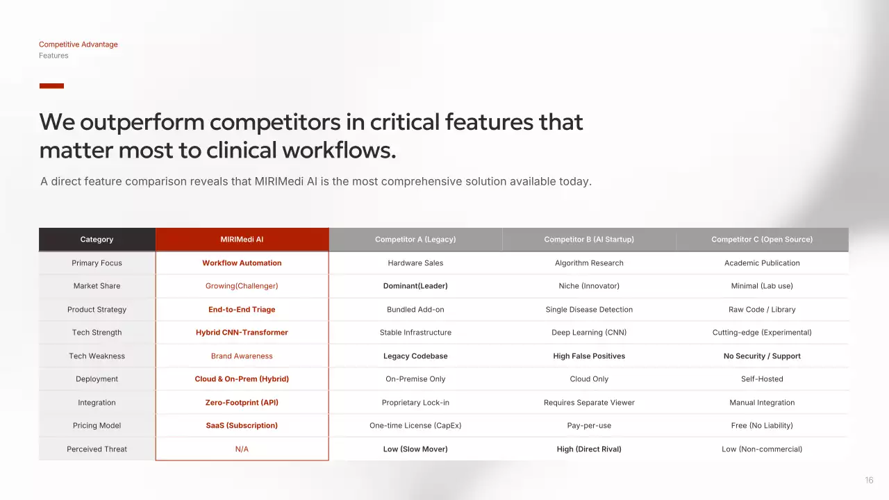 레드 모던 AI 프레젠테이션