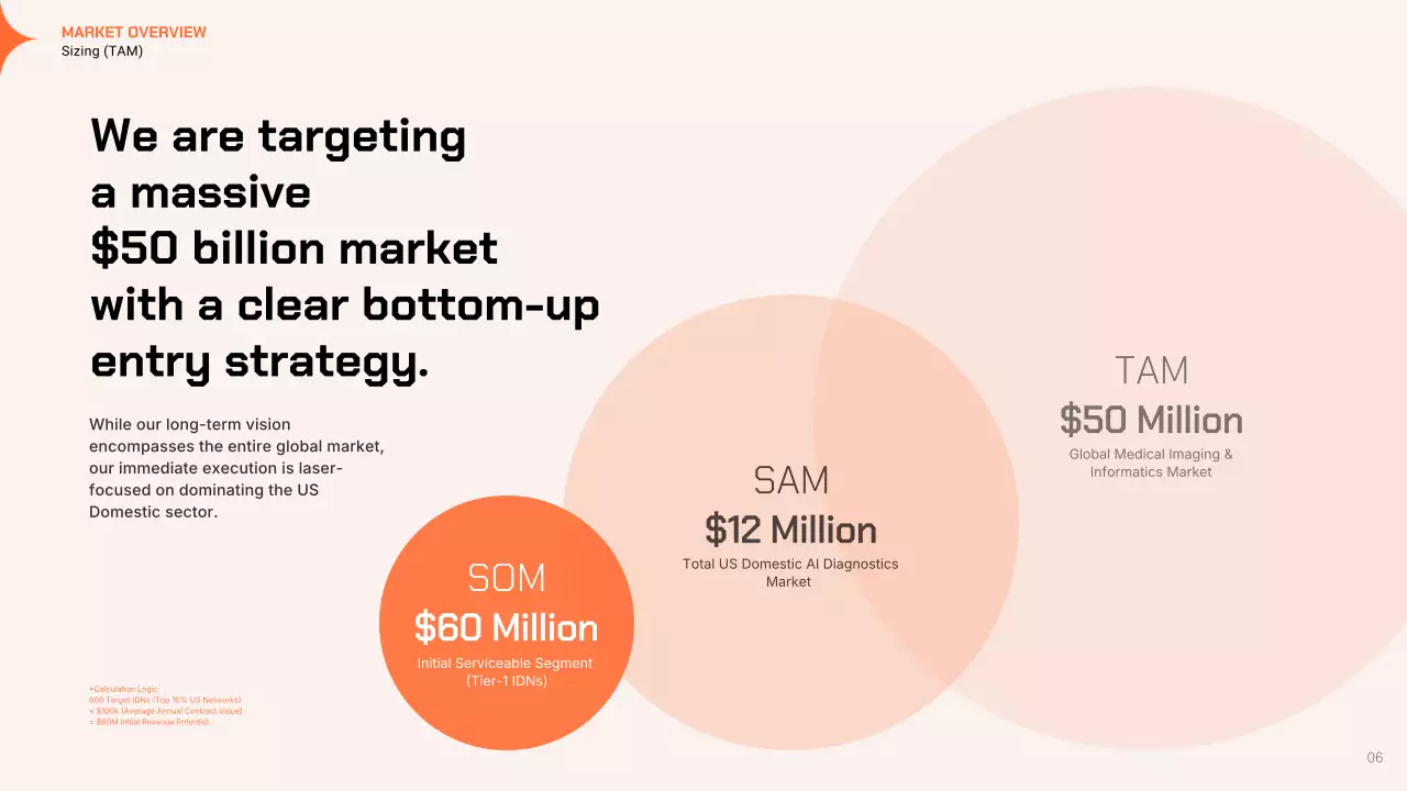 오렌지 모던 GTM 전략 프레젠테이션