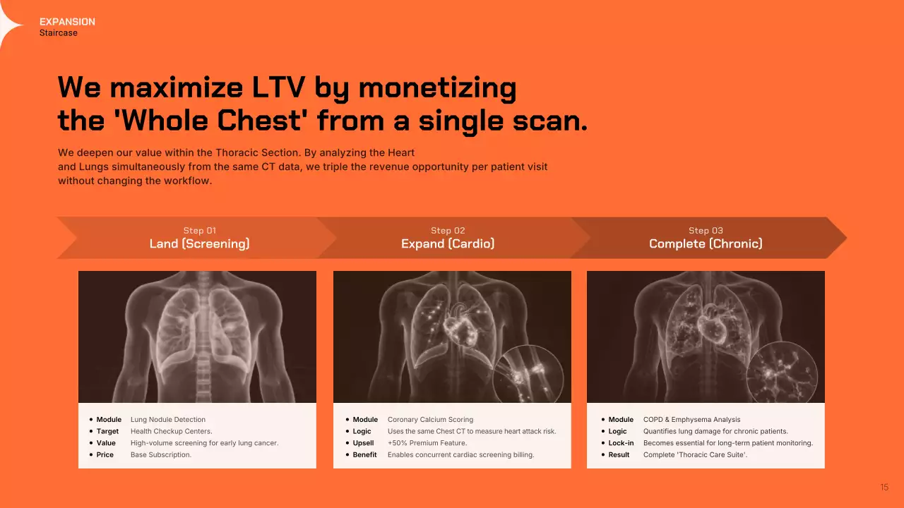 오렌지 모던 GTM 전략 프레젠테이션