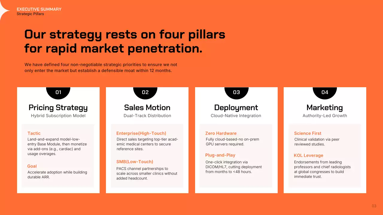 오렌지 모던 GTM 전략 프레젠테이션