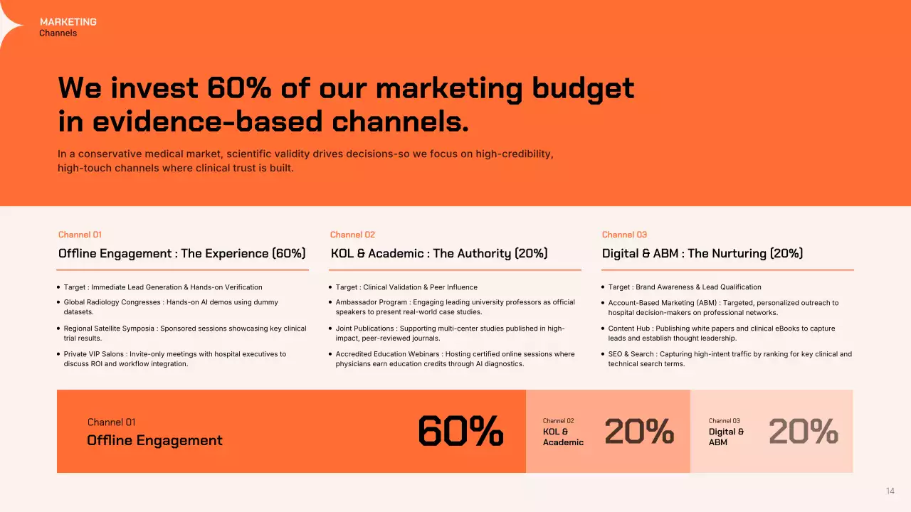 오렌지 모던 GTM 전략 프레젠테이션