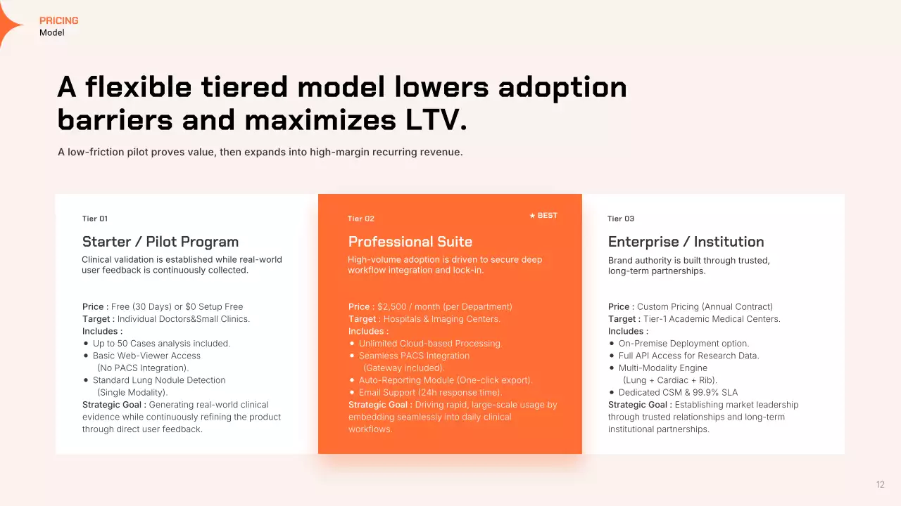 오렌지 모던 GTM 전략 프레젠테이션
