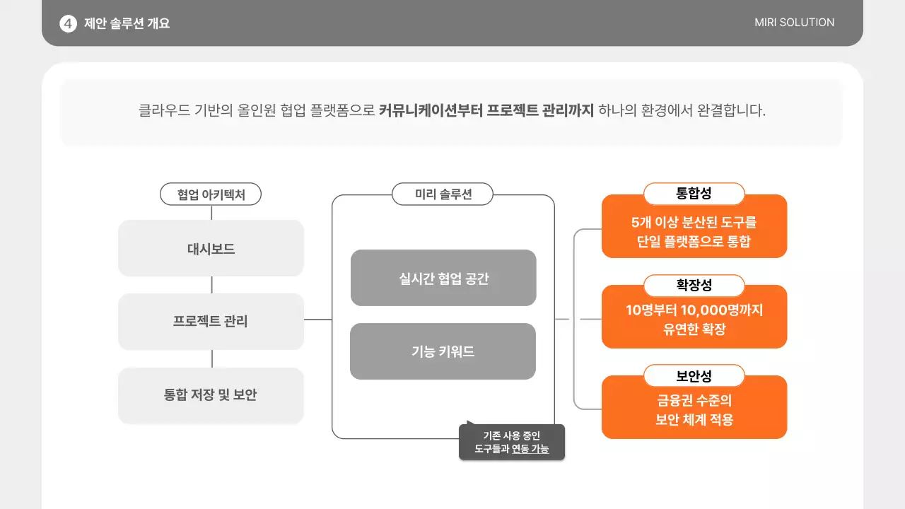 검정 모던 기업소개서 제안서