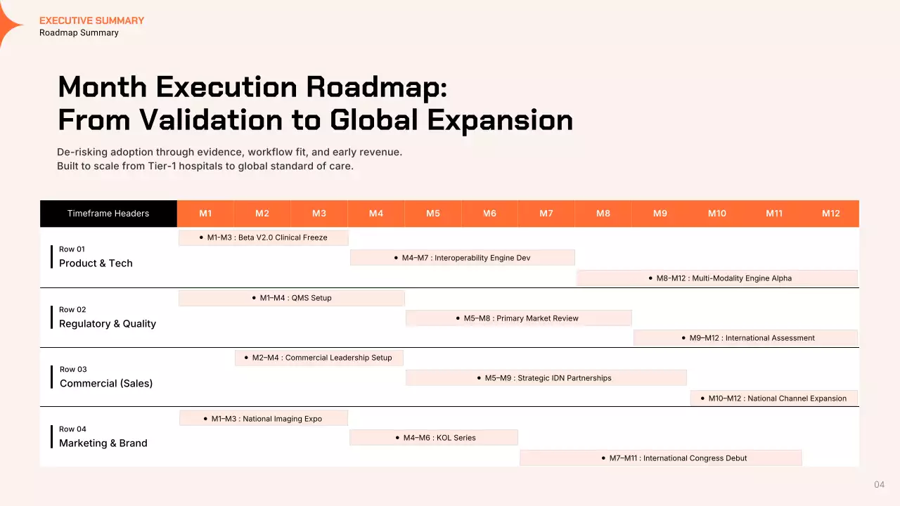 오렌지 모던 GTM 전략 프레젠테이션