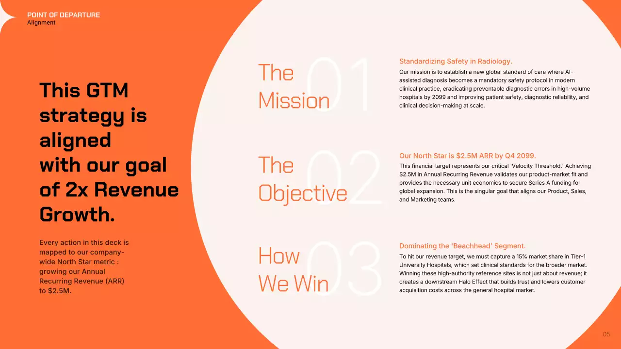 오렌지 모던 GTM 전략 프레젠테이션