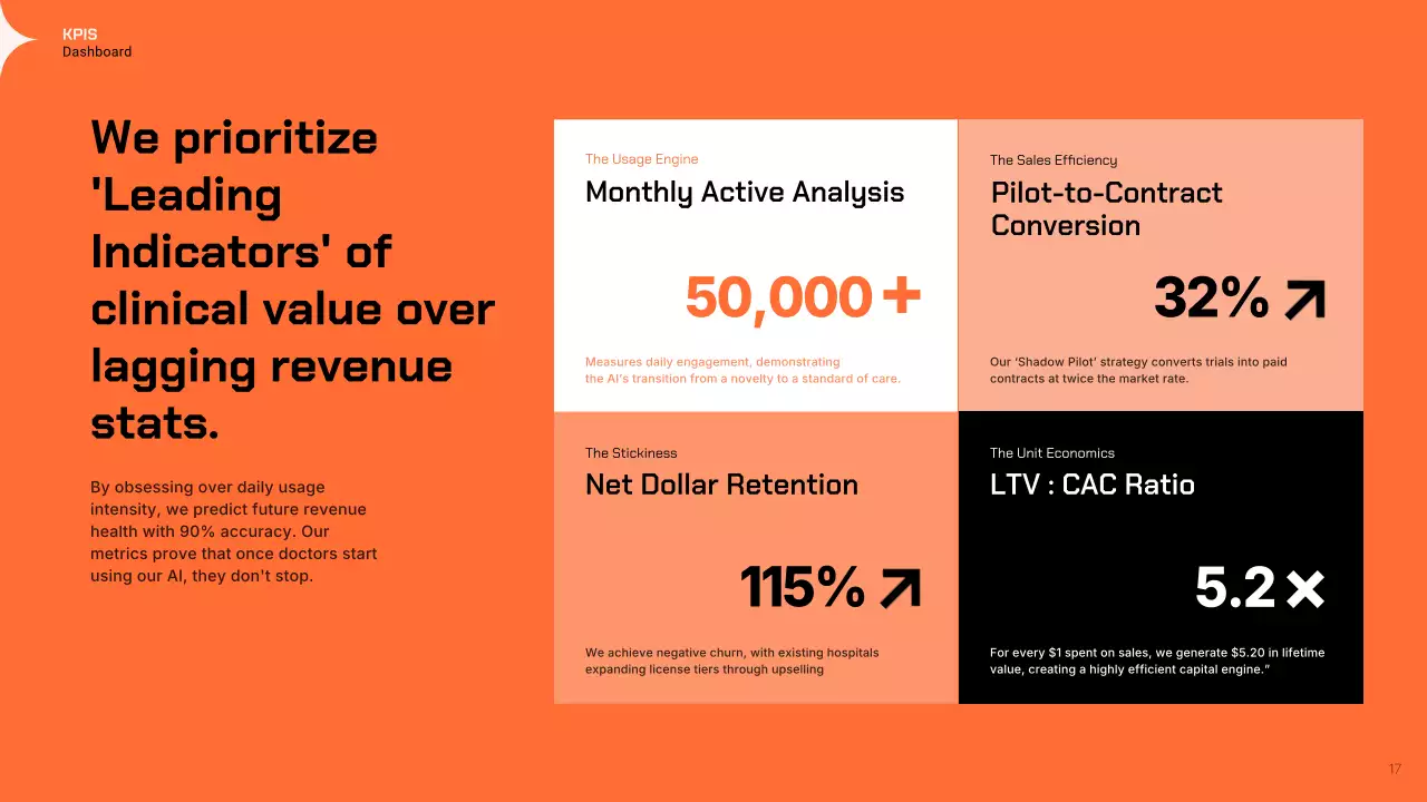 오렌지 모던 GTM 전략 프레젠테이션