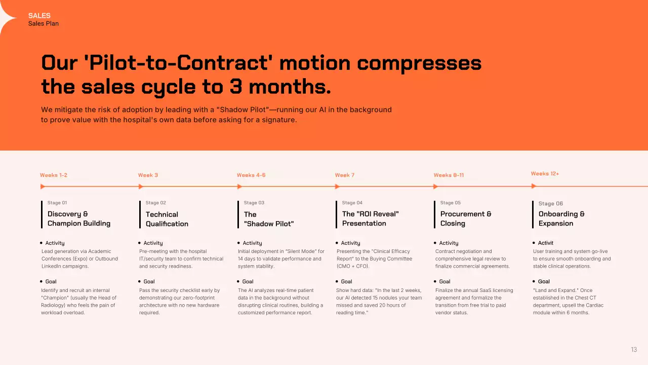 오렌지 모던 GTM 전략 프레젠테이션